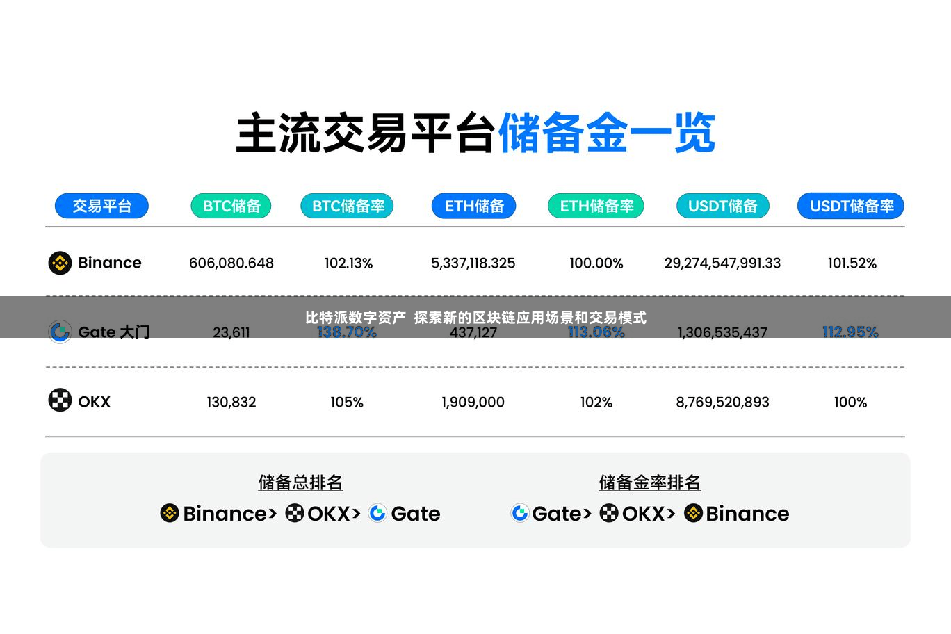 比特派数字资产  探索新的区块链应用场景和交易模式